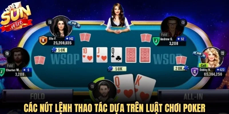 Các nút lệnh thao tác dựa trên luật chơi Poker tại giao diện Sunwin