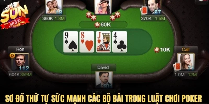 Sơ đồ thứ tự sức mạnh các bộ bài trong luật chơi Poker chuẩn quốc tế