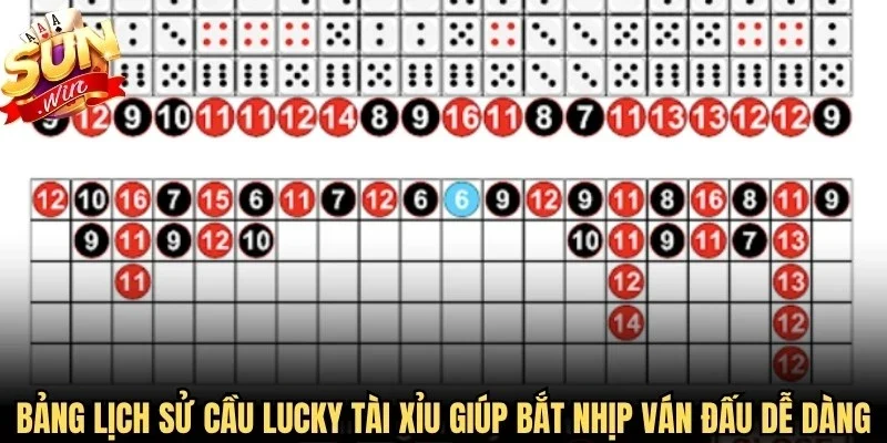 Bảng lịch sử cầu Lucky tài xỉu giúp bạn bắt nhịp ván đấu dễ dàng