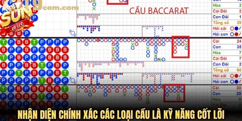Nhận diện chính xác các loại cầu là kỹ năng cốt lõi
