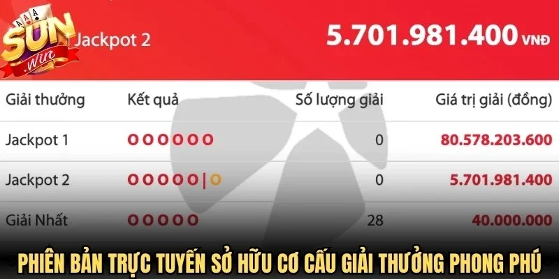 Phiên bản trực tuyến sở hữu cơ cấu giải thưởng phong phú
